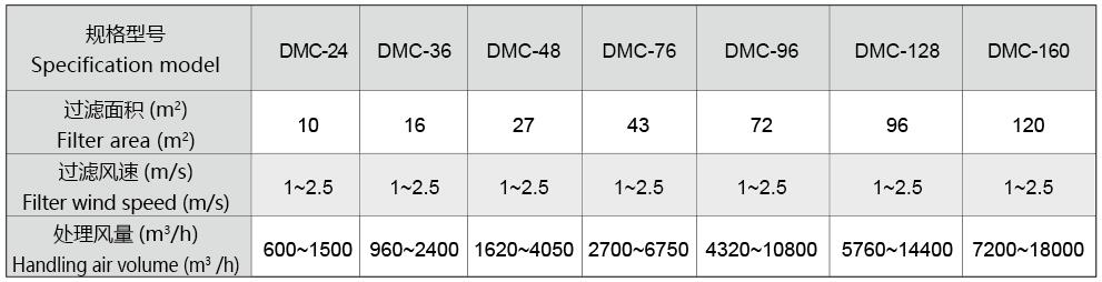 DMC系列·脉冲除尘器（捕集器）