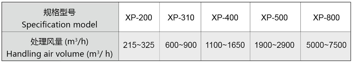 XP系列·旋风分离器