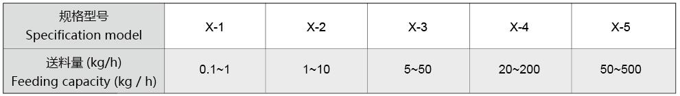 X系列·振动加料机