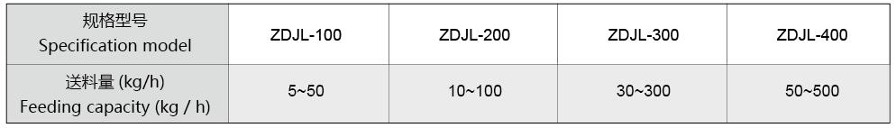 ZDJL系列·高精度自动加料机