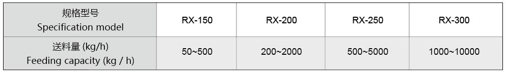 RX系列·全陶瓷无污染回转阀