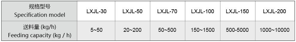 LXJL系列·全陶瓷无污染螺旋加料输送机(绞龙)