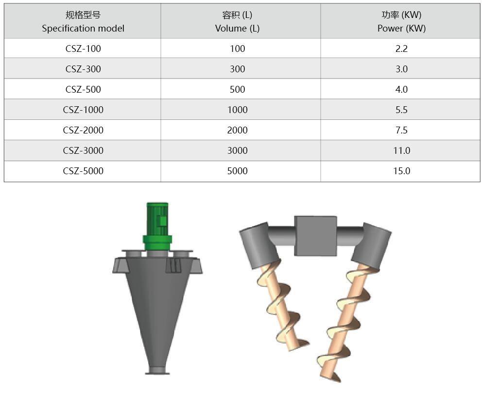 CSZ系列·全陶瓷双螺旋锥形混合机