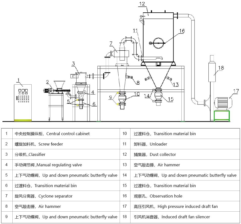 FTW系列·全陶瓷无污染涡轮气流分级机