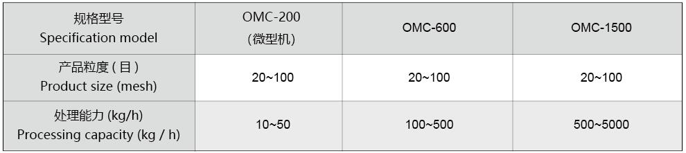 OMC系列·无动力气流分级机