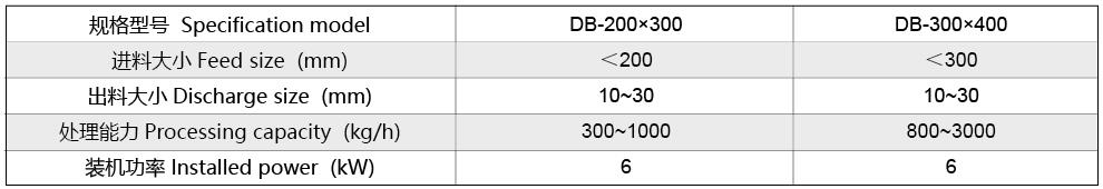 DB系列·全陶瓷无污染倒钵破碎机(解碎机)