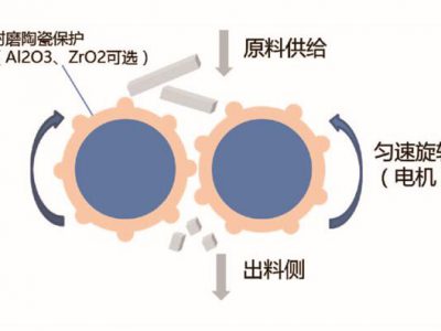 DB系列·全陶瓷无污染倒钵破碎机（解碎机）