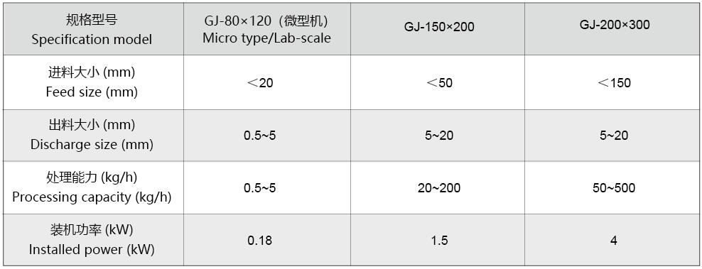 GJ系列·全陶瓷无污染颚式破碎机