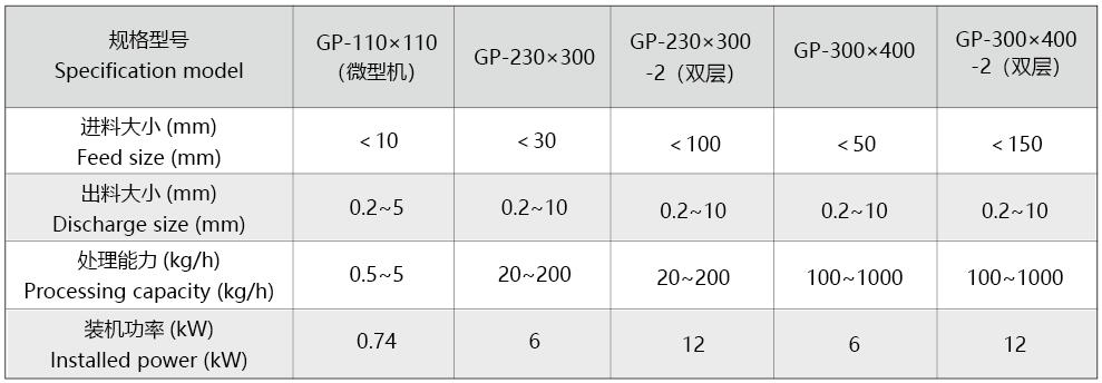 GP系列·全陶瓷无污染辊式破碎机